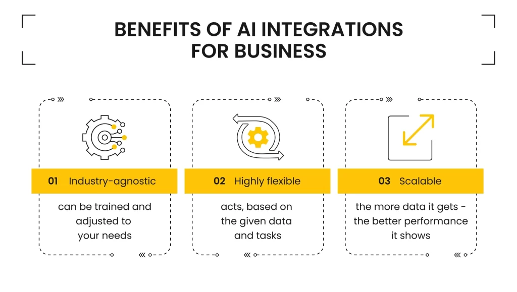 Infographic illustrating the benefits of AI integration in everyday apps.